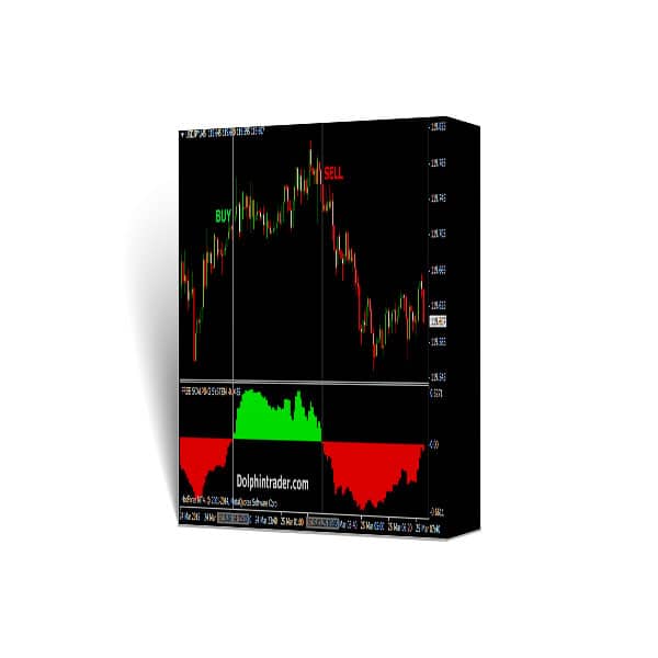 اندیکاتور لگاریتمی (LSSC) برای متاتریدر و مفیدتریدر